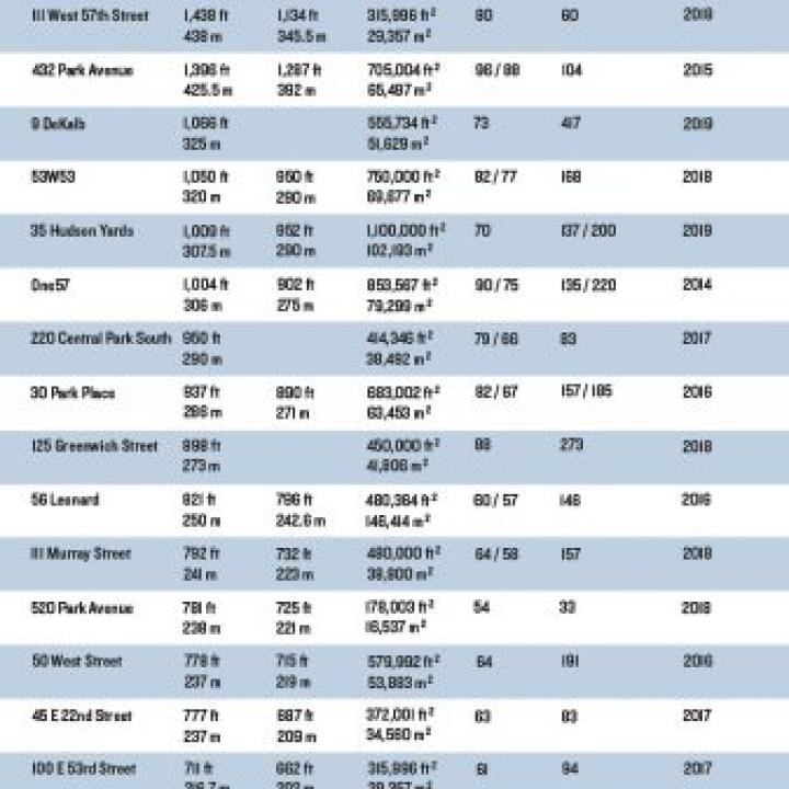 Die schmalsten Wohntürme New Yorks © Screenshot skyscraper.org  ____