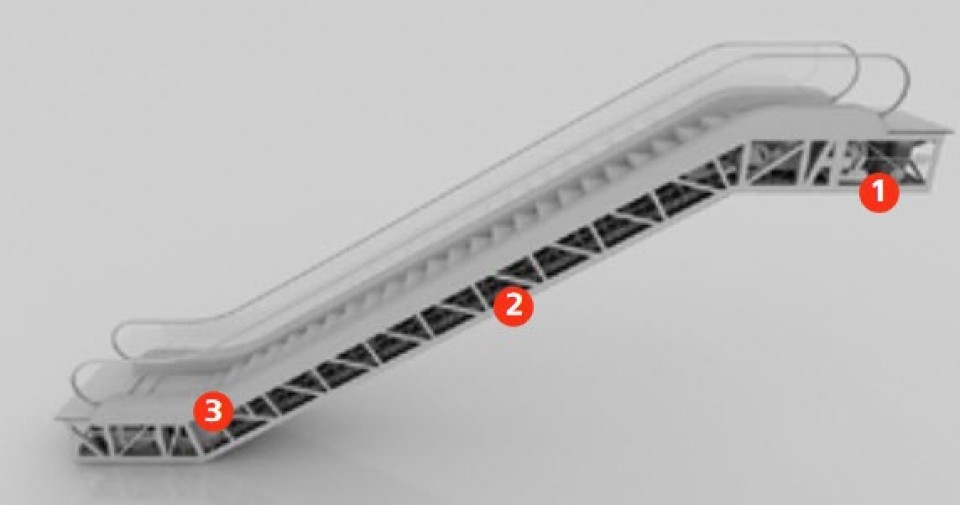 Grafik einer Fahrtreppe. Am Anfang, in der Mitte und am ende befinden sich Nummern, die zeigen, wo die Geschwindigkeit von Rolltreppen überwacht wird.____