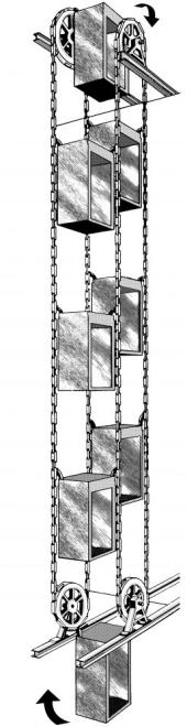 technische Zeichnung die den Funktionsablauf eine Paternosters erklärt